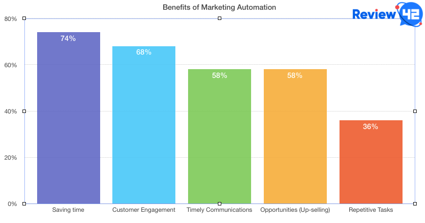 b2b lead generation process