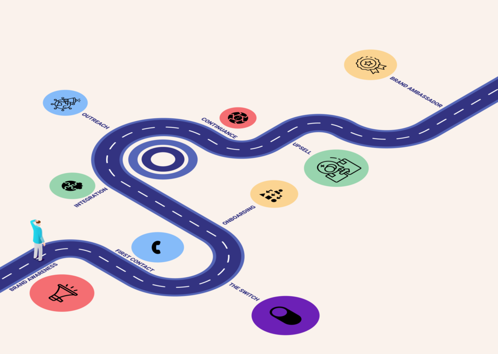 b2b customer buying journey map