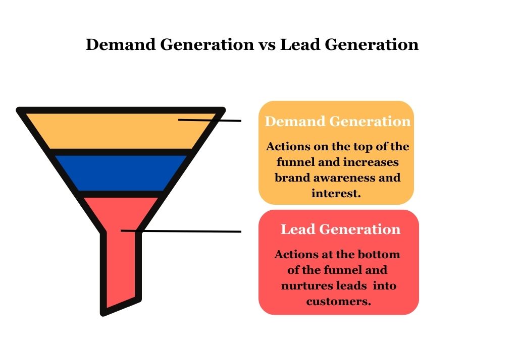demand gen vs lead gen