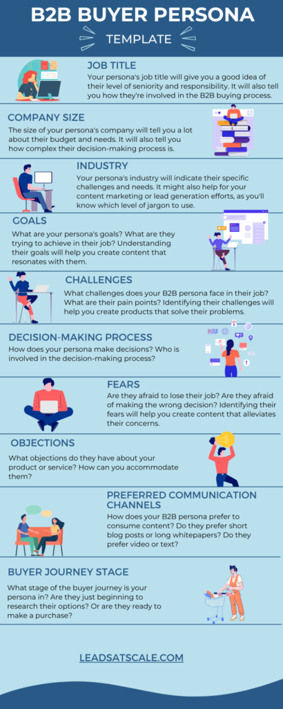 b2b buyer persona template