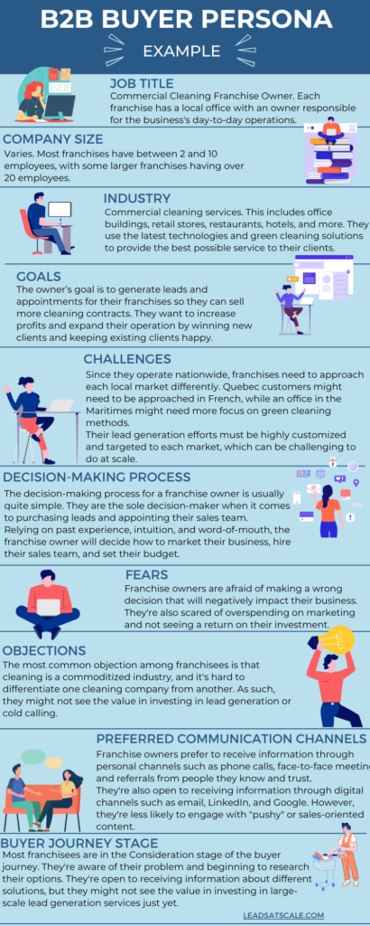 b2b buyer persona example
