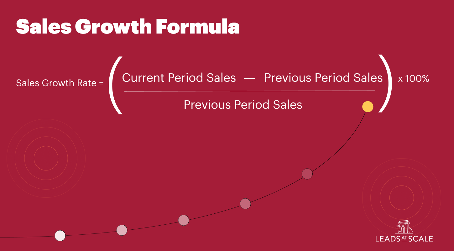 Sales Growth Formula