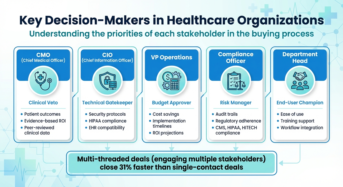 Healthcare Decision-Makers: Roles and Priorities Guide