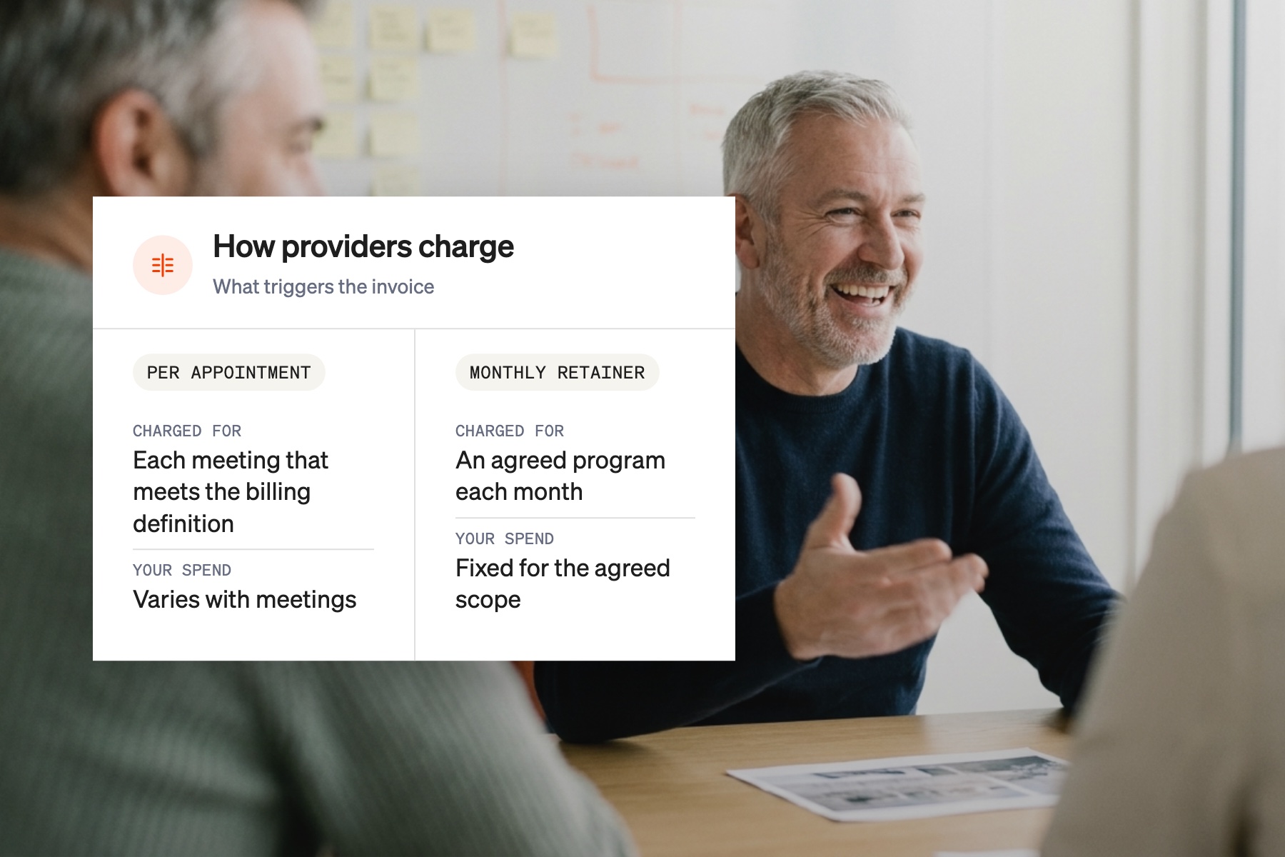 Comparison card showing what triggers a charge and how spending behaves under pay-per-appointment and monthly retainer pricing