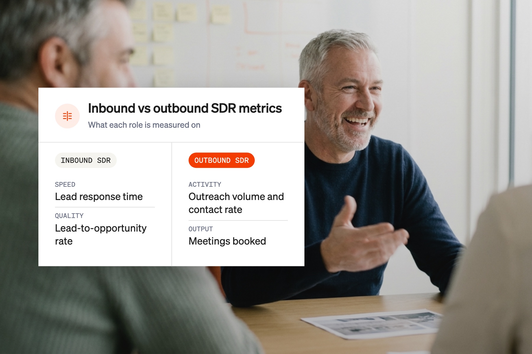 Comparison card showing the main metrics for inbound and outbound SDRs