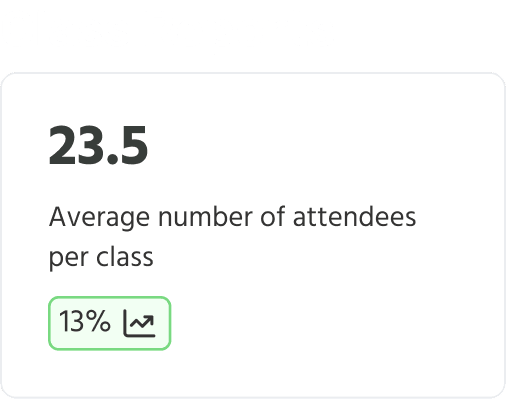 Class reports showing the average number of attendees per class and the trend change