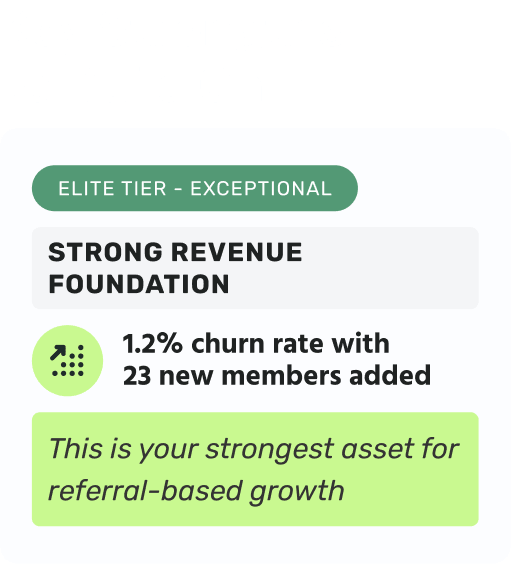 A key strength showing a strong revenue foundation and how they have a low churn rate