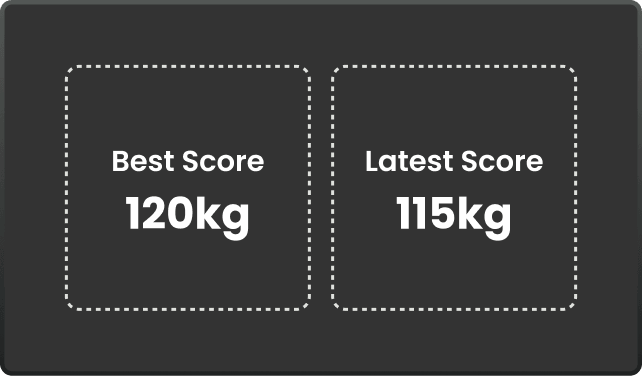 Best score 120kg and latest score 115kg