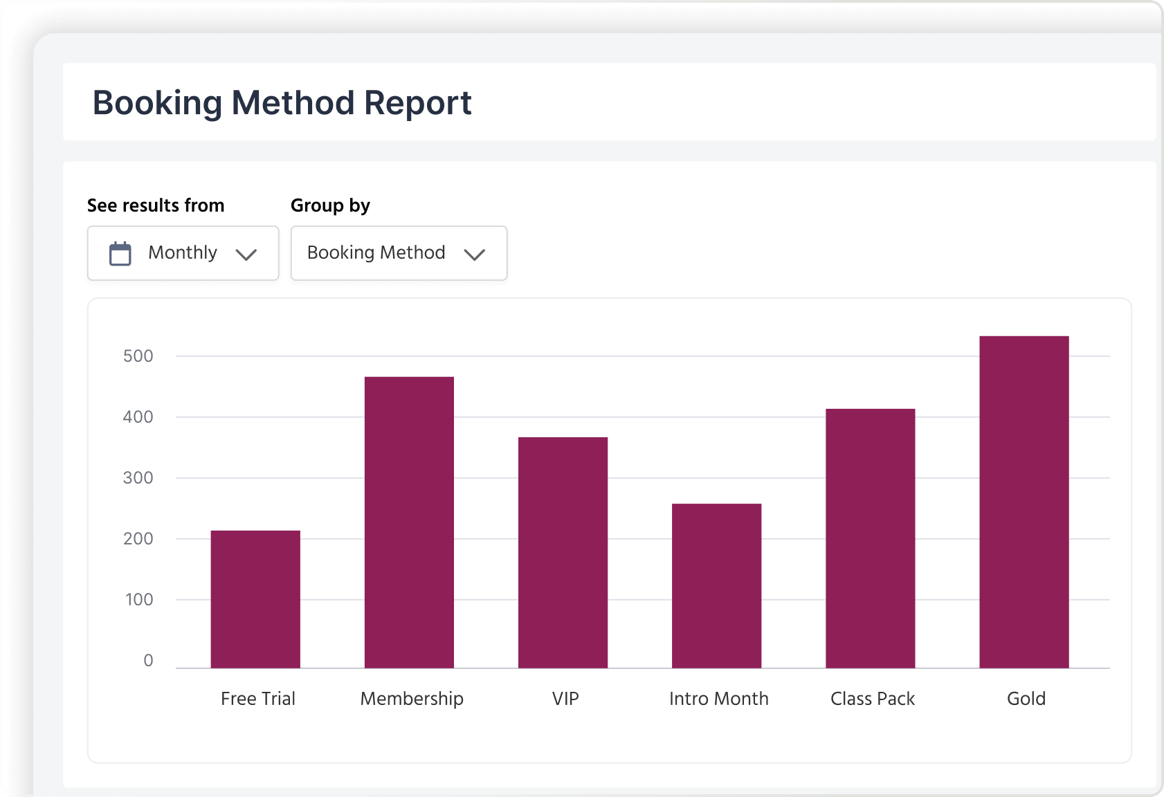 A booking method report generated by TeamUp
