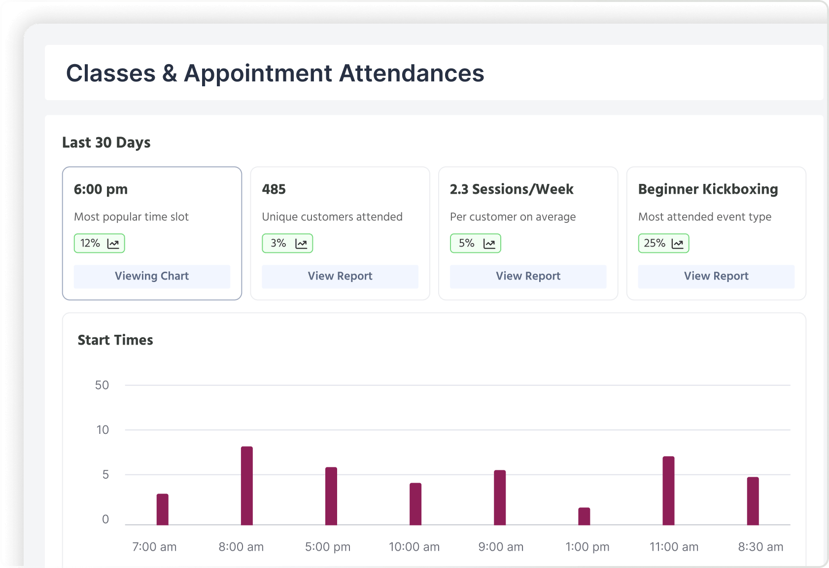 A report showing class and appointment attendances from the past 30 days