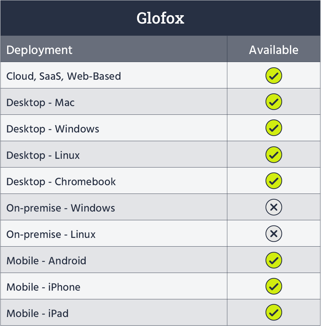 Glofox deployment & availability table