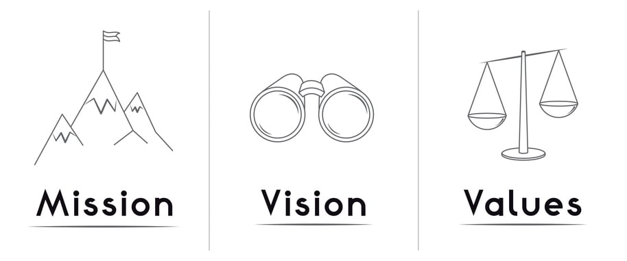 Mission, vision and values illustrations.