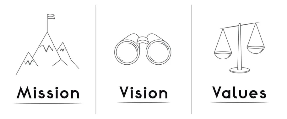 Mission, vision and values illustrations.
