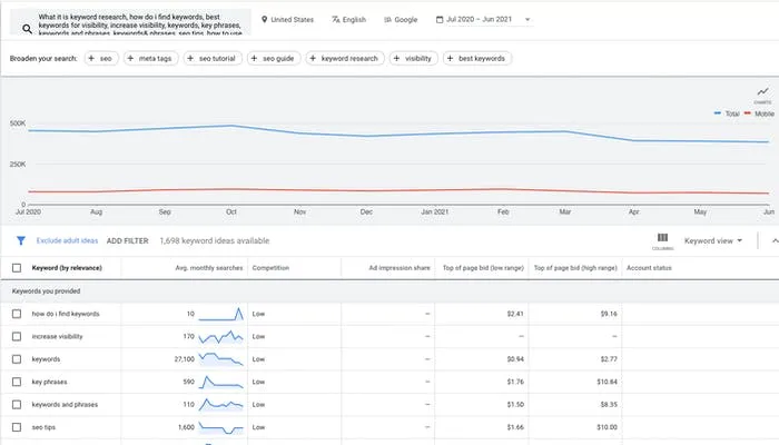 Keyword search results on Keyword Planner