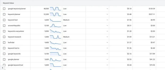 Keywords with their monthly search volume next to them