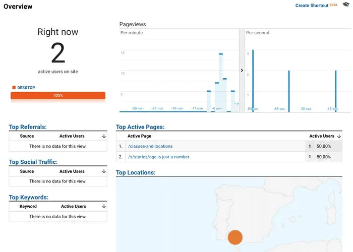 Reports about user activity on your website