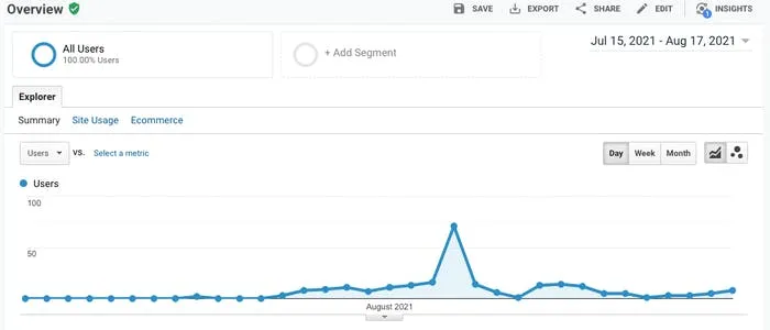 An overview of users