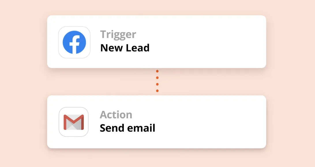 A zap, or trigger, in Zapier