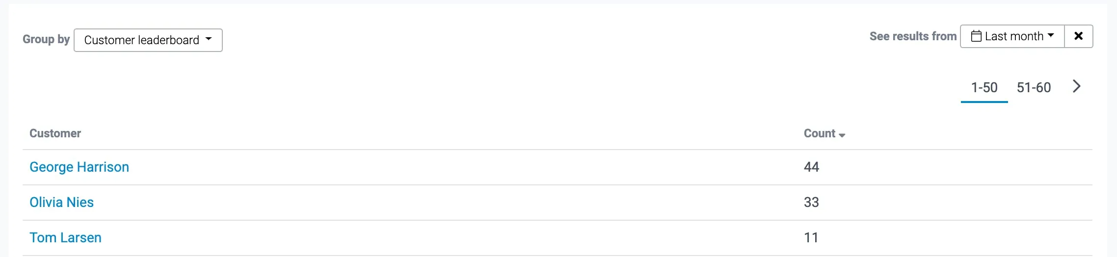 Image shows the customer leaderboard: customer names and how many times they have attended classes.