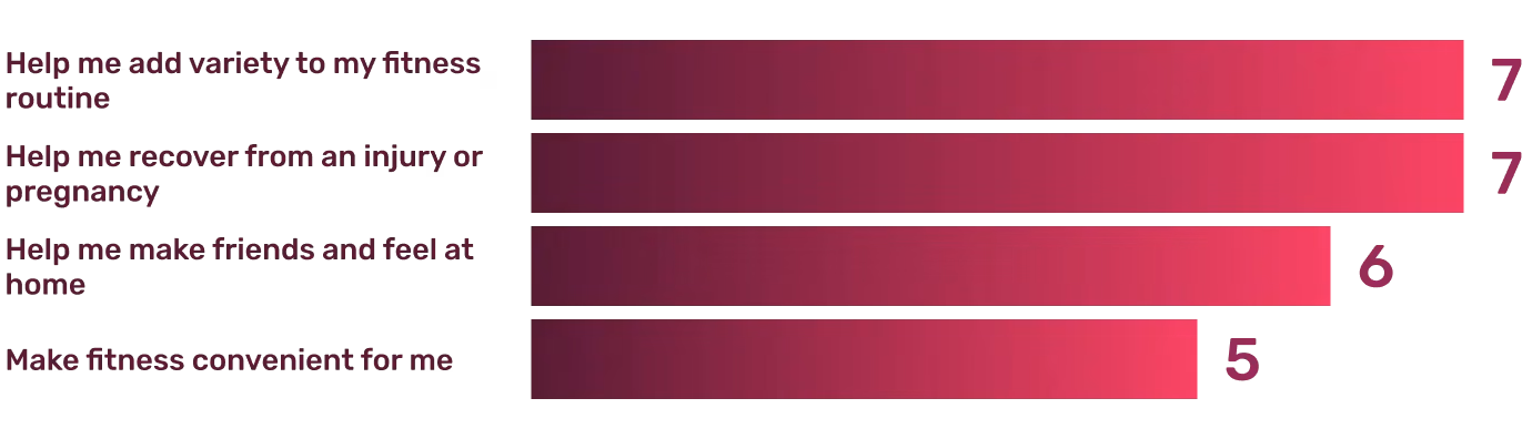 Survey Results: What prompted people to look for something like Pro Impact?