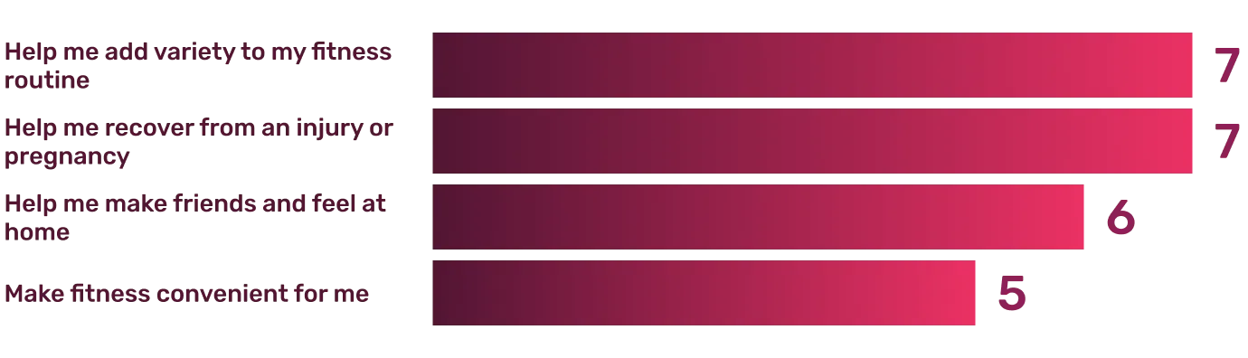 Survey Results: What prompted people to look for something like Pro Impact?