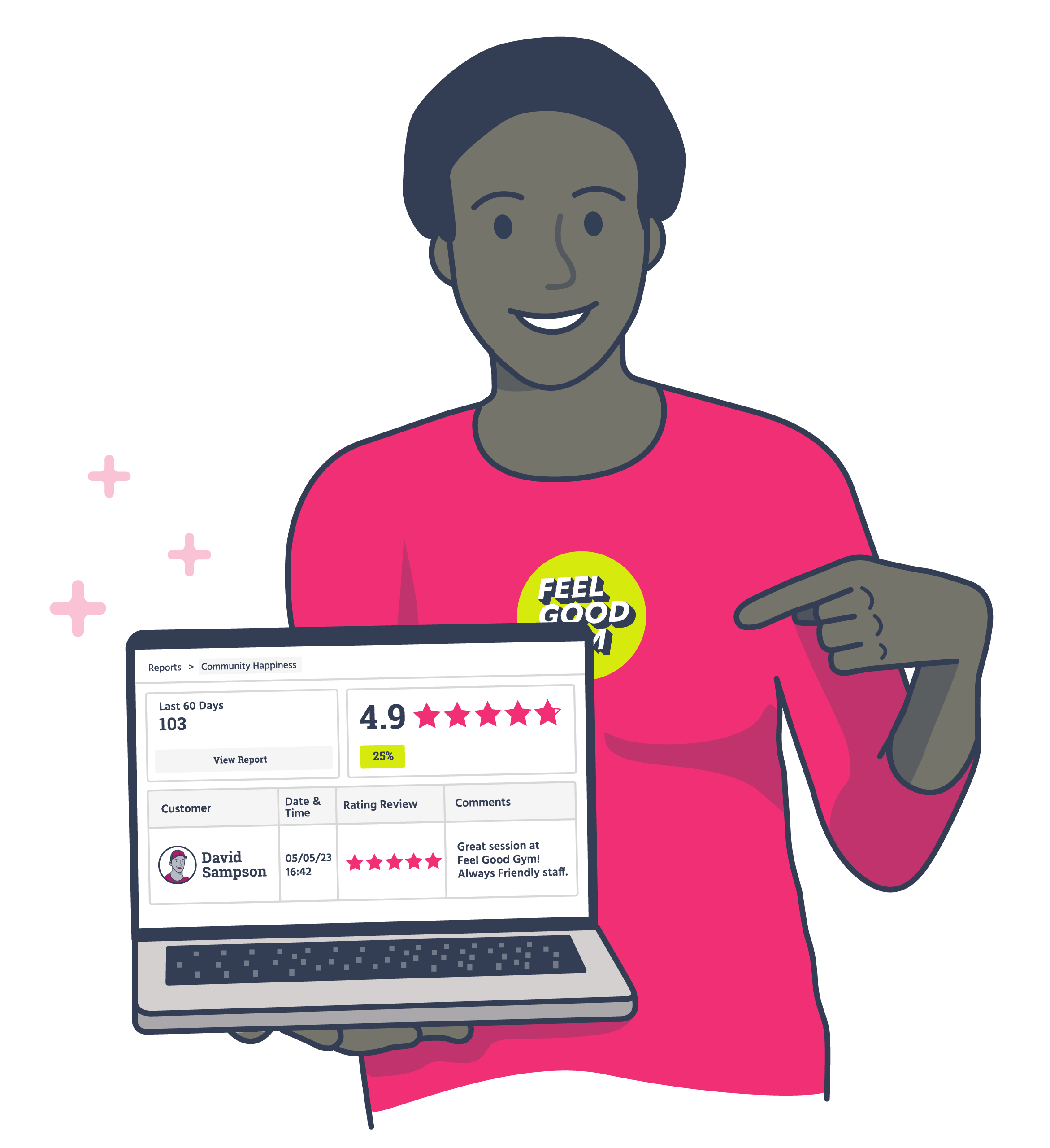 Community Happiness asks customers to rate your services