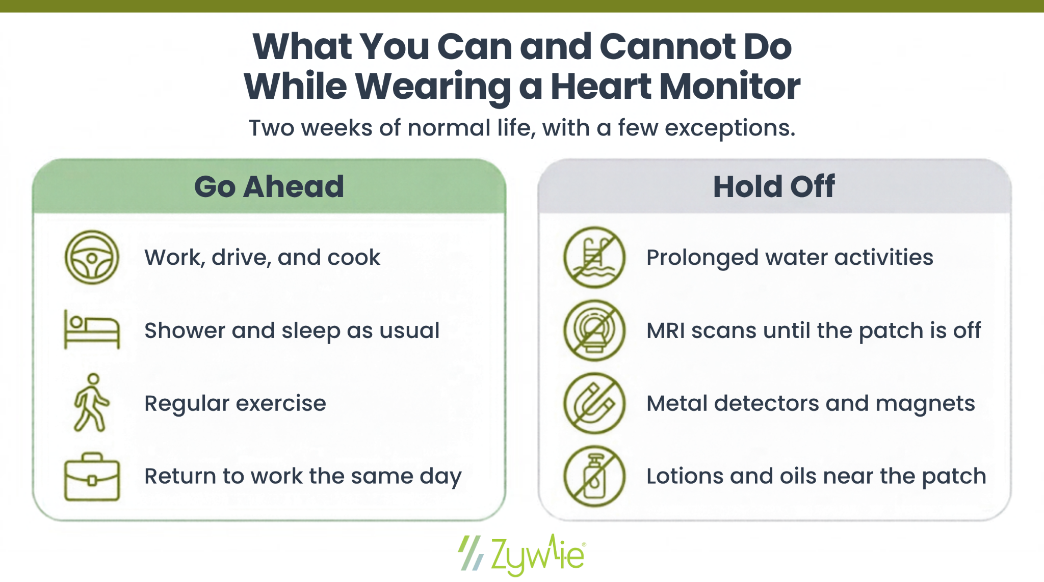 What you can and cannot do while wearing a heart monitor: go ahead with work, driving, cooking, showering, sleeping, and regular exercise, but hold off on prolonged water activities, MRI scans, metal detectors and magnets, and lotions or oils near the patch.