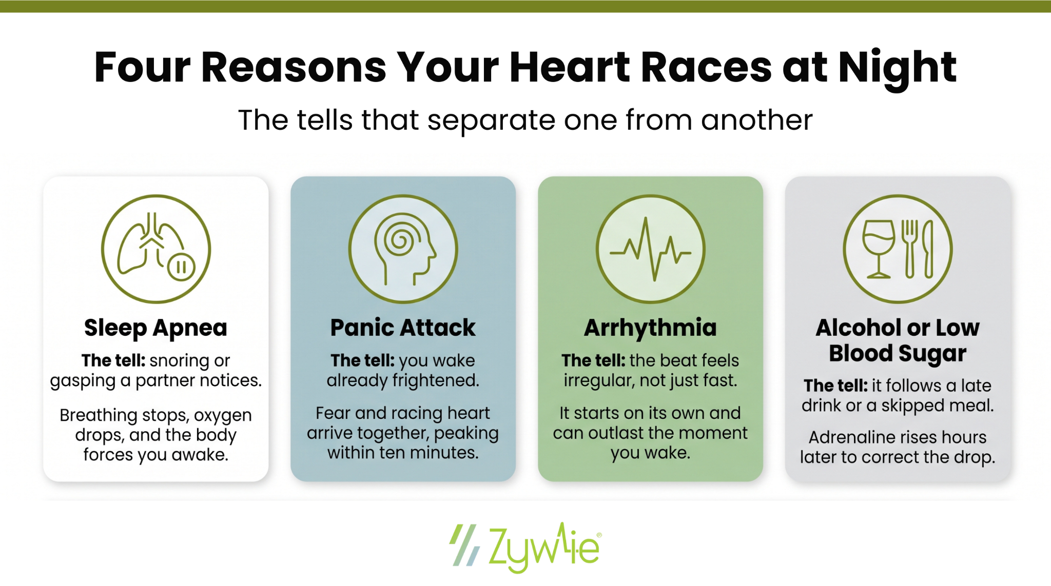 Four causes of a racing heart at night, each with its tell: sleep apnea (snoring or gasping as breathing stops), panic attack (fear and racing heart peaking within ten minutes), arrhythmia (an irregular beat, not just fast), and alcohol or low blood sugar (following a late drink or skipped meal).