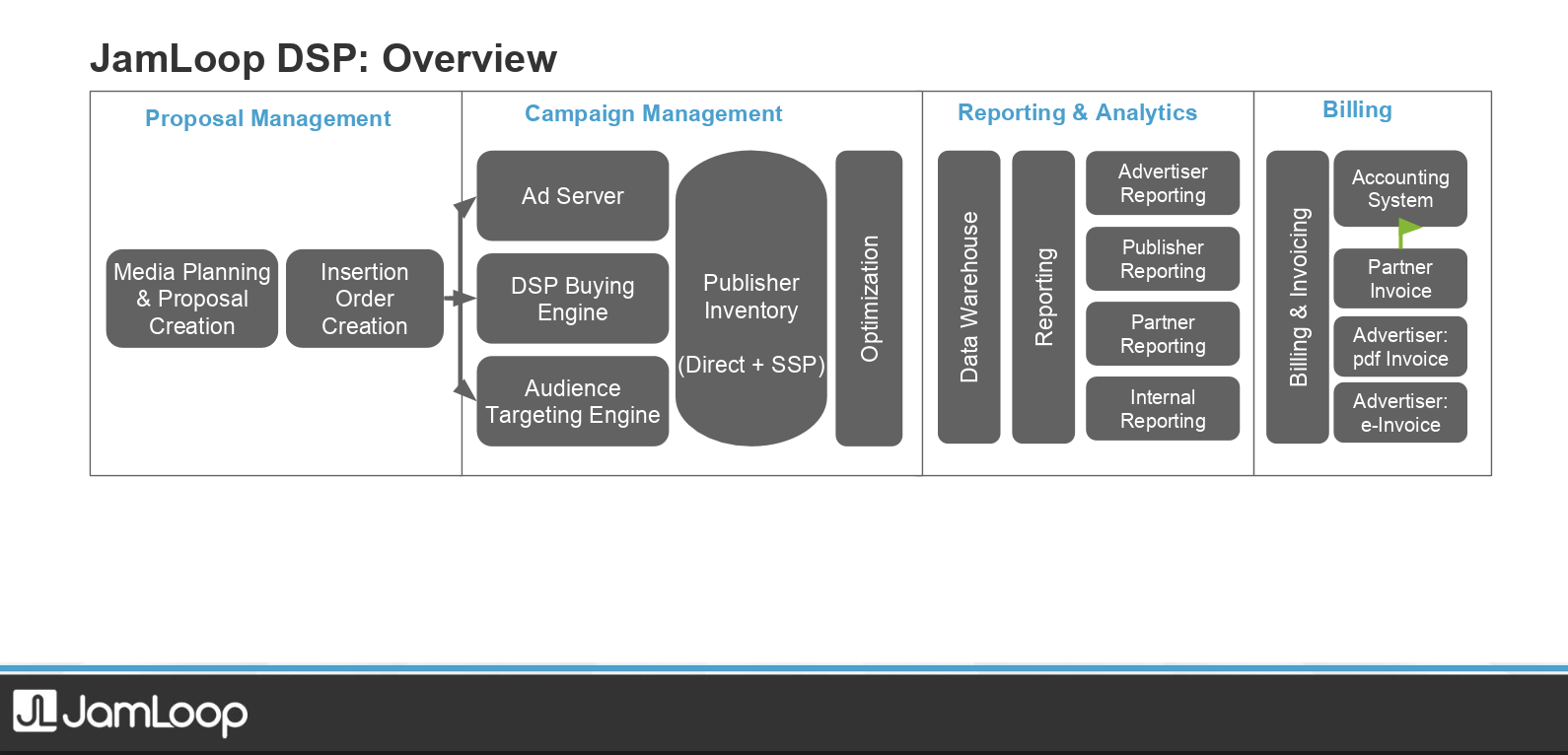 Demand Side Platform vs Supply Side Platform