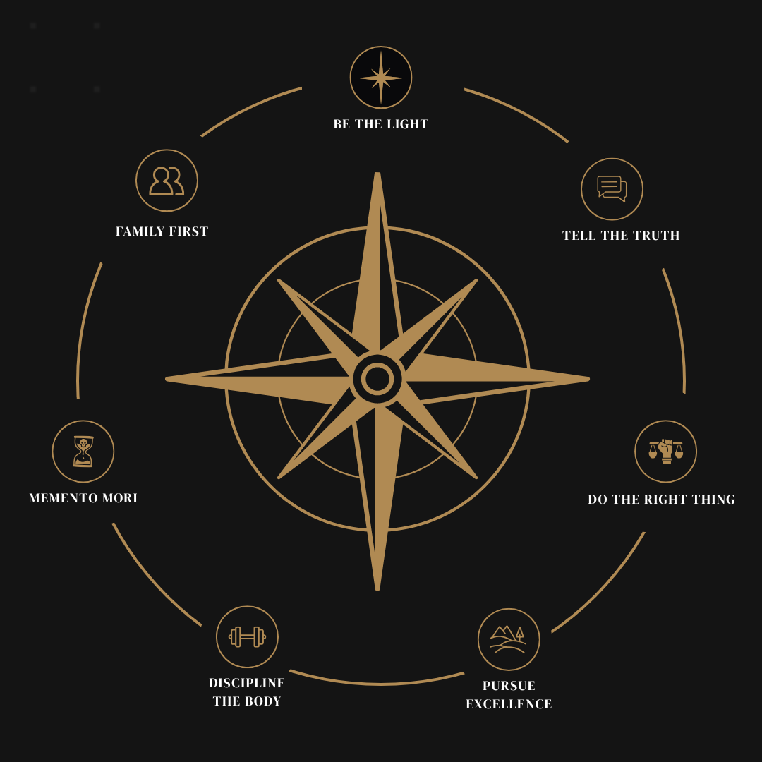 Seven Virtues