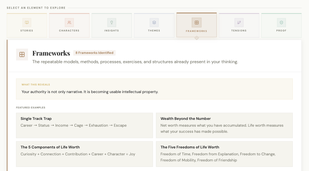 Core Authority Assets