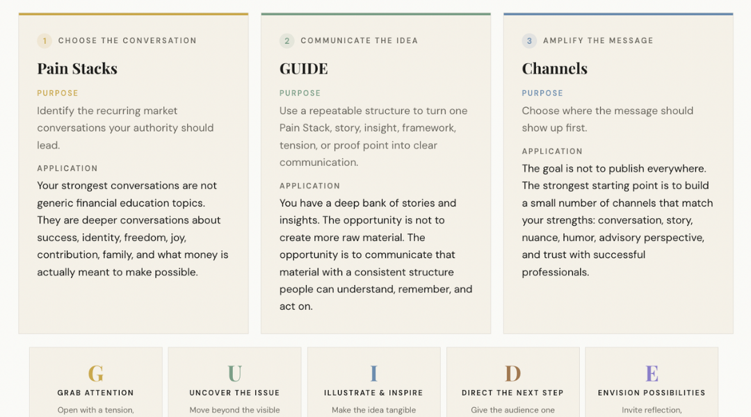 Messaging Architecture