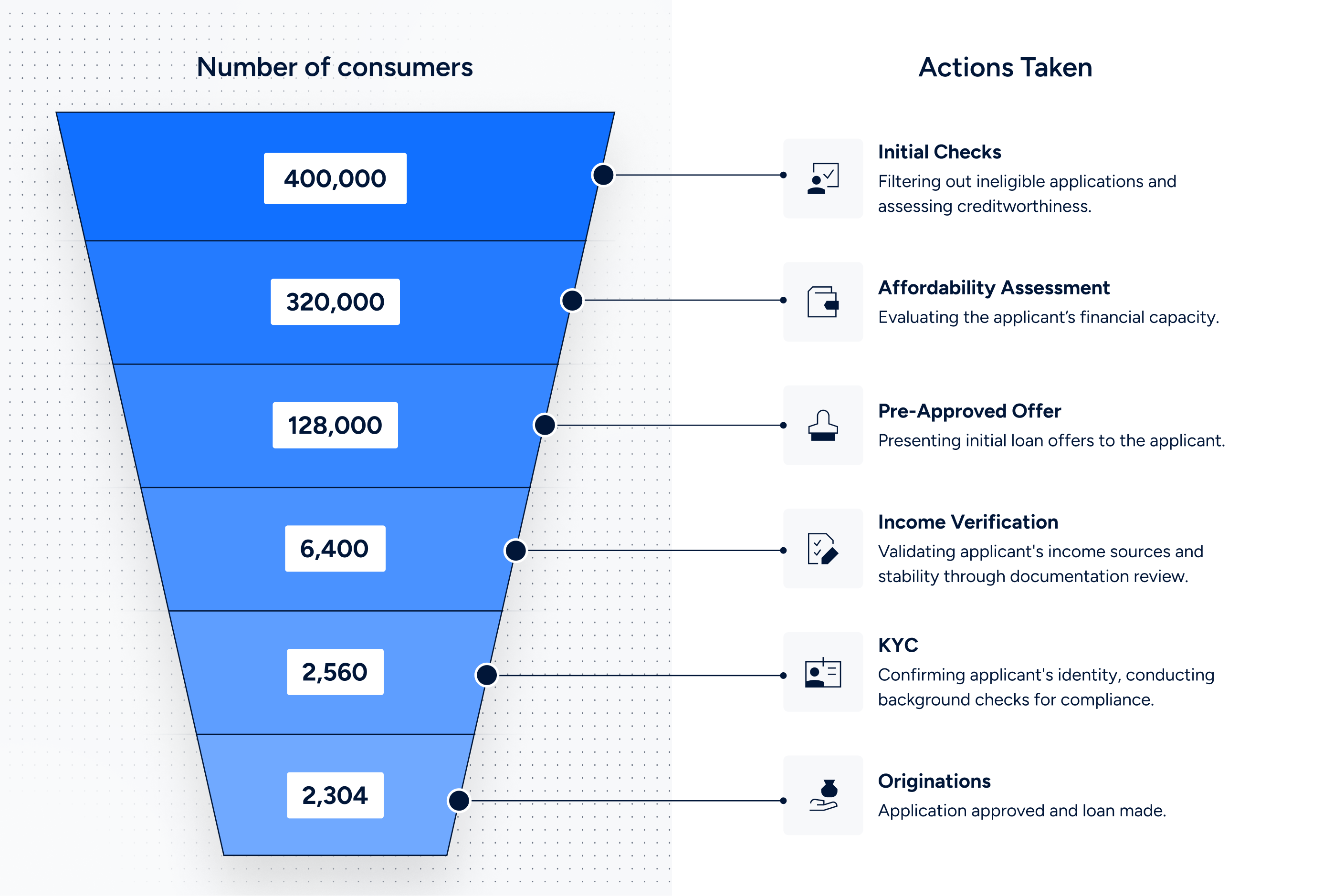 Funnel Design Number of Consumers (1)