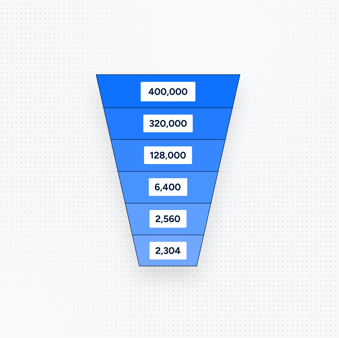 curve-case-study-feature-image