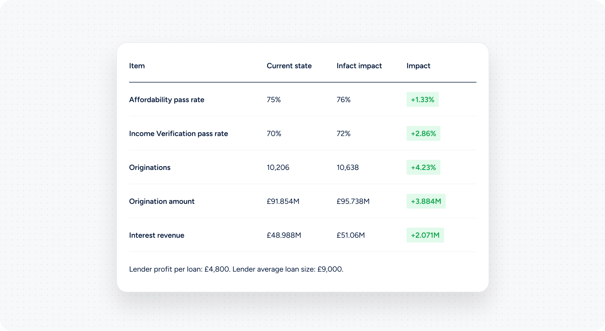 Anonymous case study results Infact Affordability