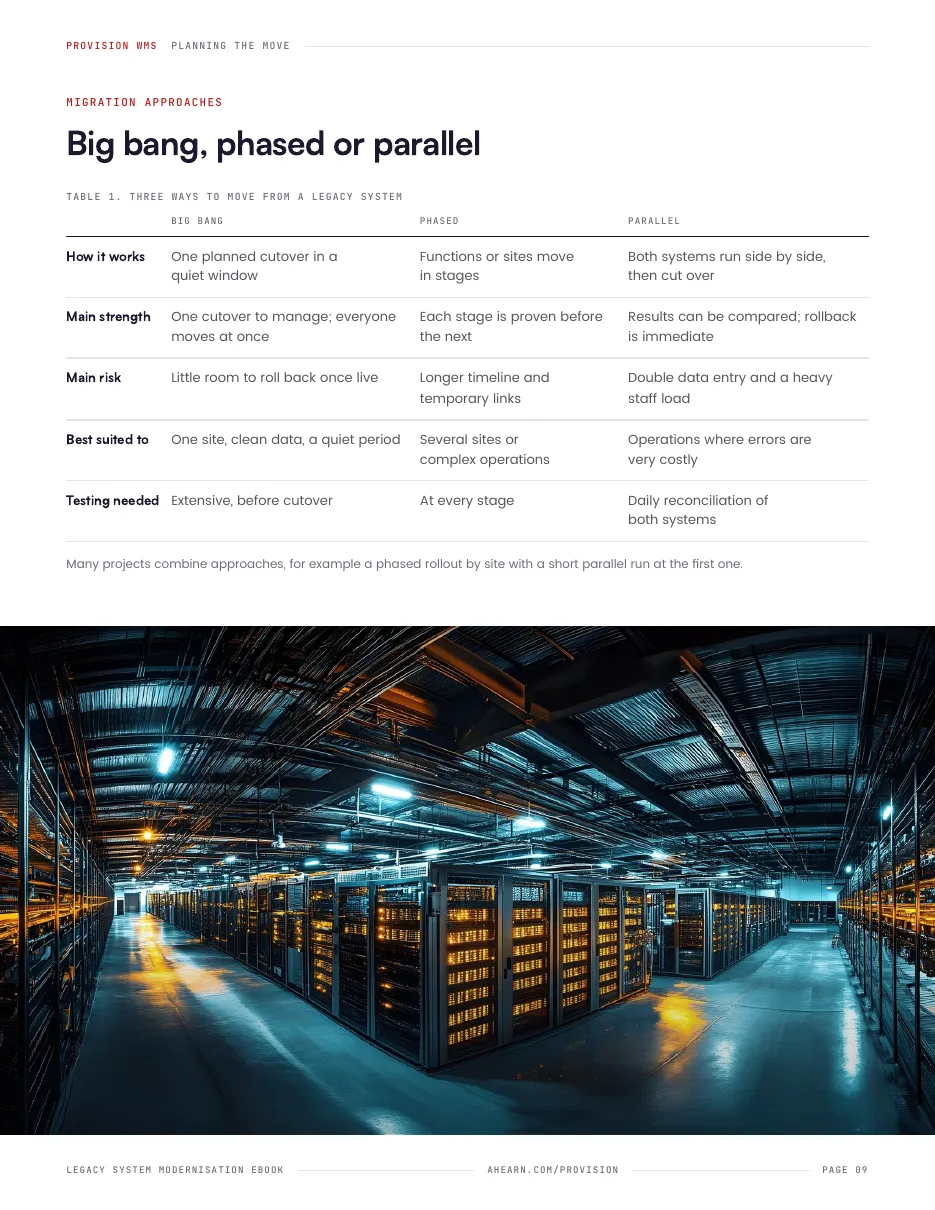 Page 09. Big bang, phased or parallel