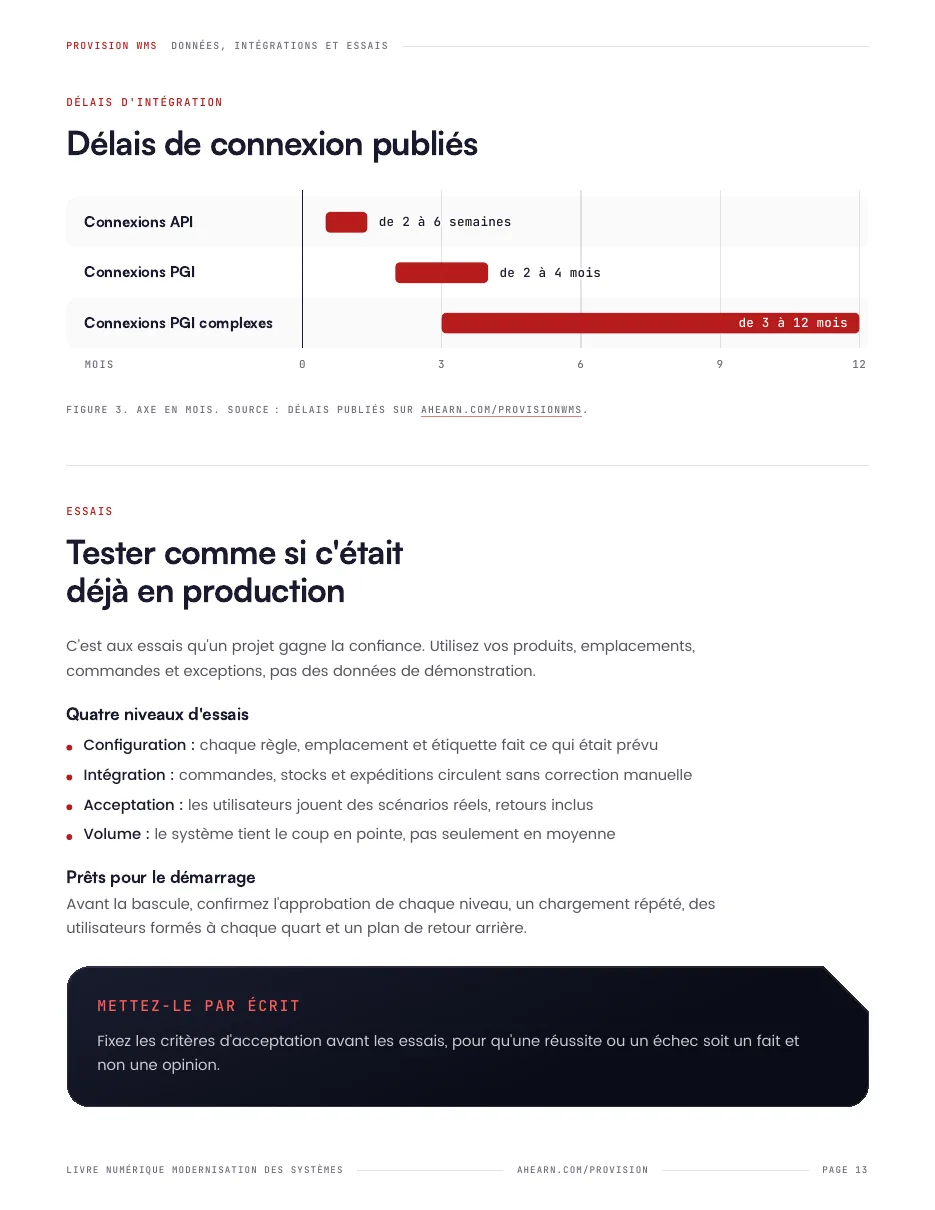 Page 13. Délais de connexion publiés