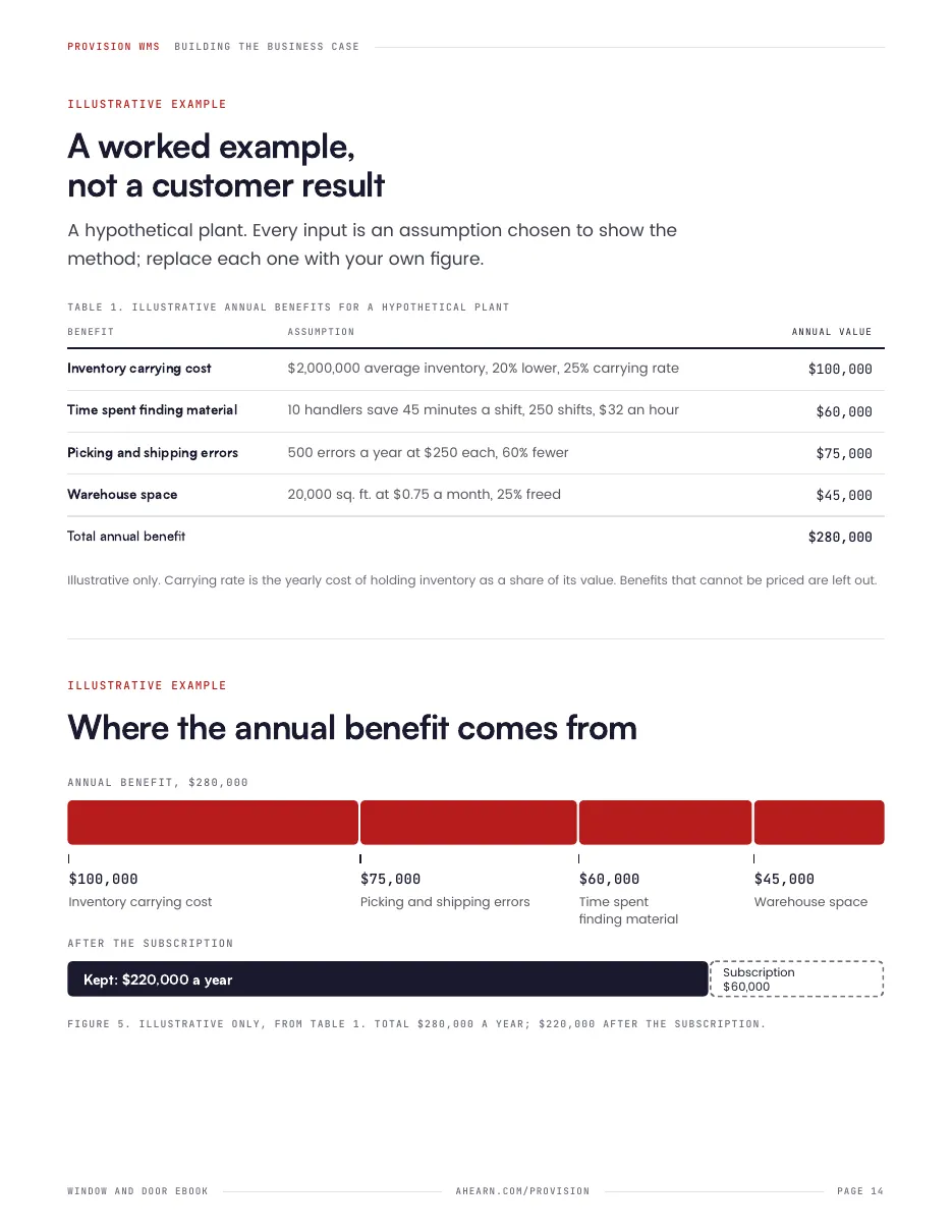 Page 14. A worked example, not a customer result
