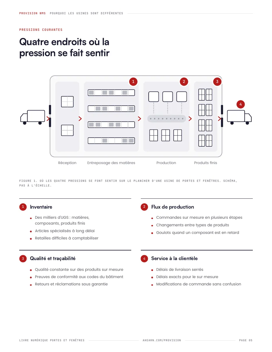 Page 05. Quatre endroits où la pression se fait sentir