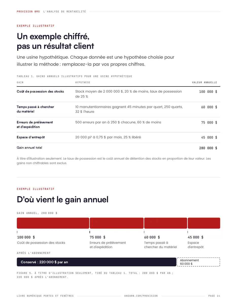 Page 14. Un exemple chiffré, pas un résultat client