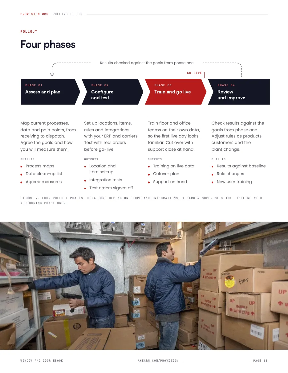 Page 18. The four rollout phases