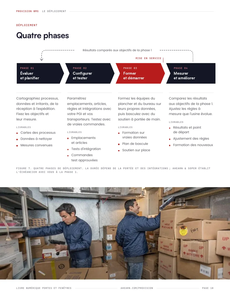 Page 18. Les quatre phases du déploiement