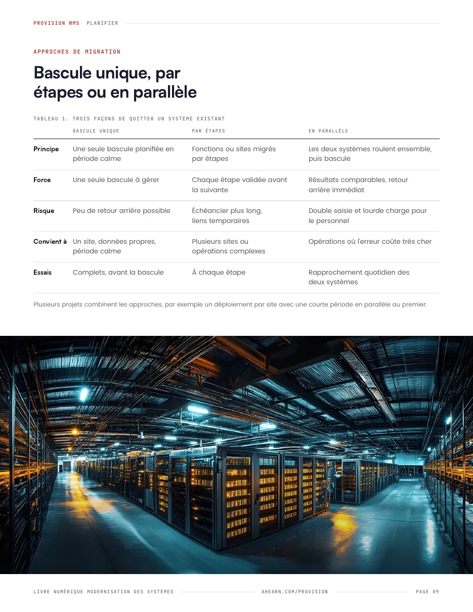 Page 09. Bascule unique, par étapes ou en parallèle