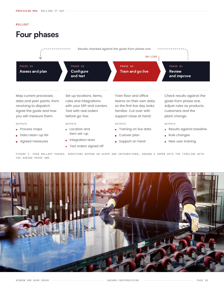 Page 18. The four rollout phases
