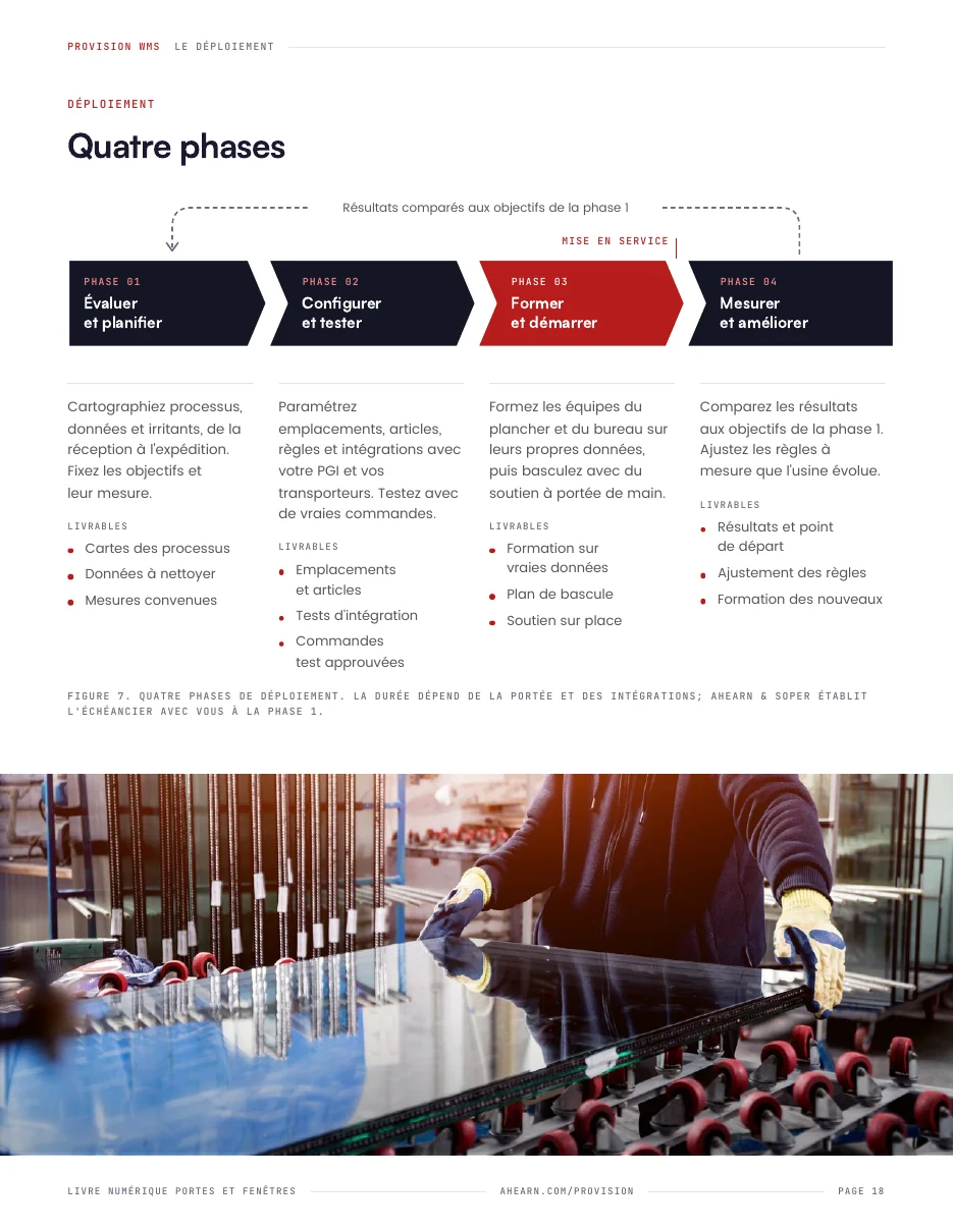 Page 18. Les quatre phases du déploiement