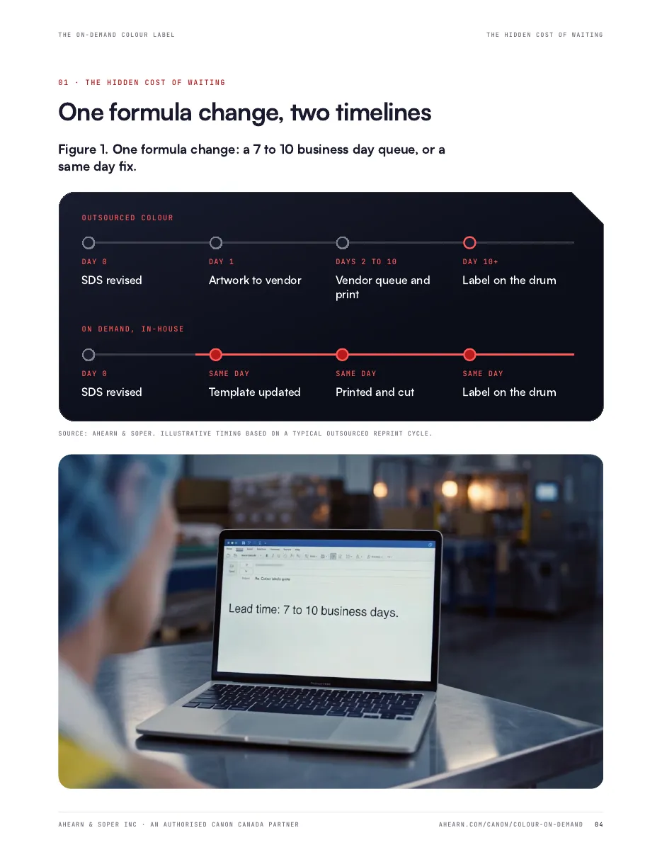 Page 04. Figure 1, one formula change, two timelines