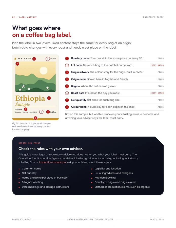 Page 02. What goes where on a coffee bag label