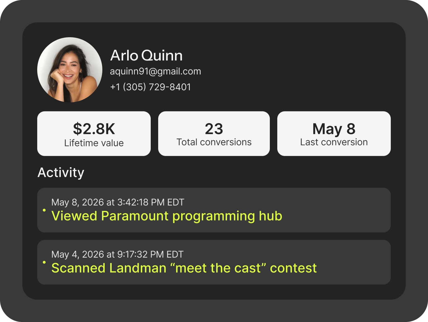 Profile card for Arlo Quinn with email and phone, showing $2.8K lifetime value, 23 conversions, and activity log.