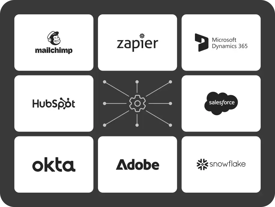 Flowcode suite of integrations with Mailchimp, Hubspot, Okta, Adobe, Snowflake, Salesforce, Microsoft 365 and Zapier.