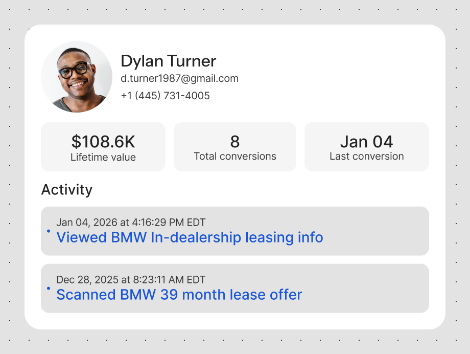 Profile card showing Dylan Turner with email, phone, $108.6K lifetime value, 8 conversions, and last conversion on Jan 04.